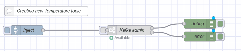 Screenshot showing Node-RED flow for creating new kafka topic "Screenshot showing Node-RED flow for creating new kafka topic"